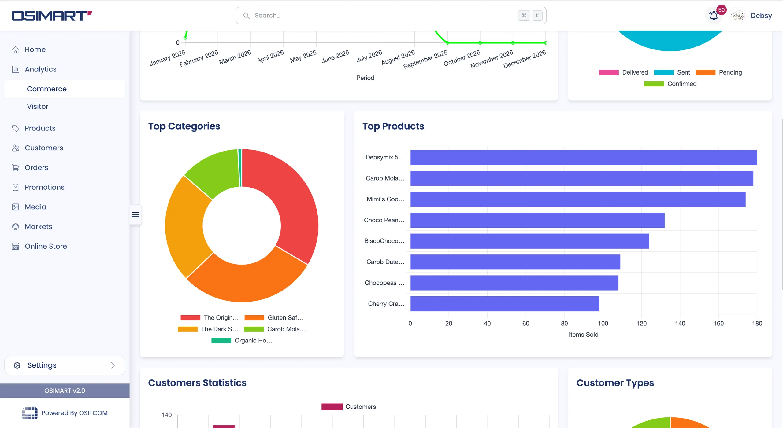 Analytics Dashboard